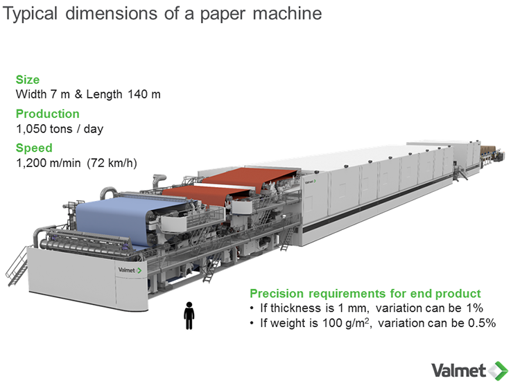 Valmet’s paper business running at high speed