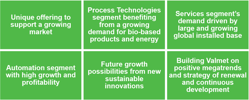 Valmet CMD 2023 investment highlights