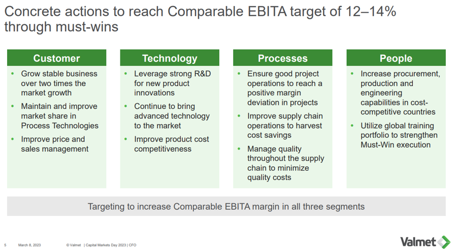 Valmet has concrete actions to reach the EBITA target