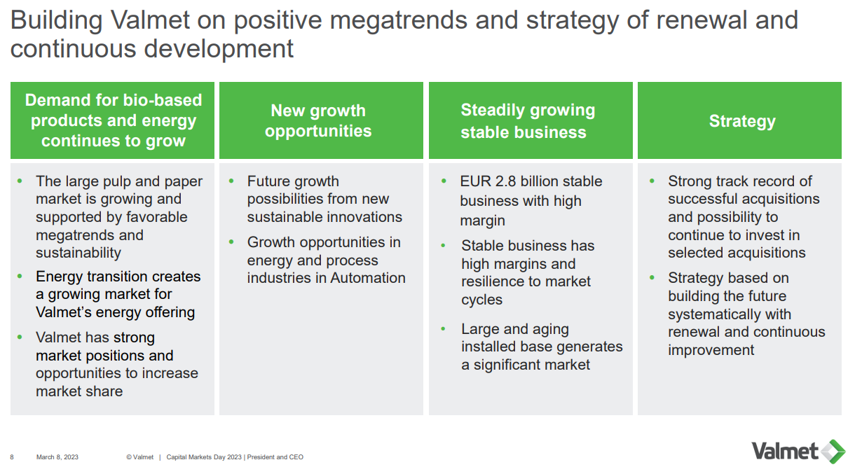 Valmet investment highlights CMD 2023