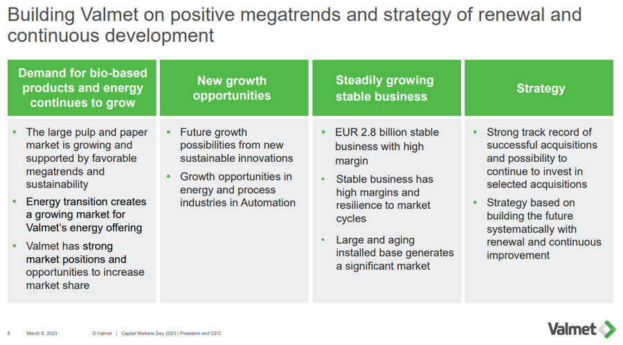 Valmet investment highlights CMD 2023