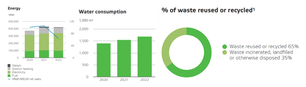 waste_energy_water_2022.PNG