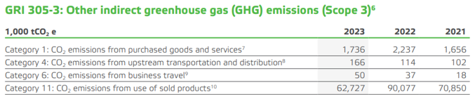 GRI 305-3 2023.png