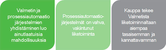 Prosessiautomaatioj&auml;rjestelm&auml;t