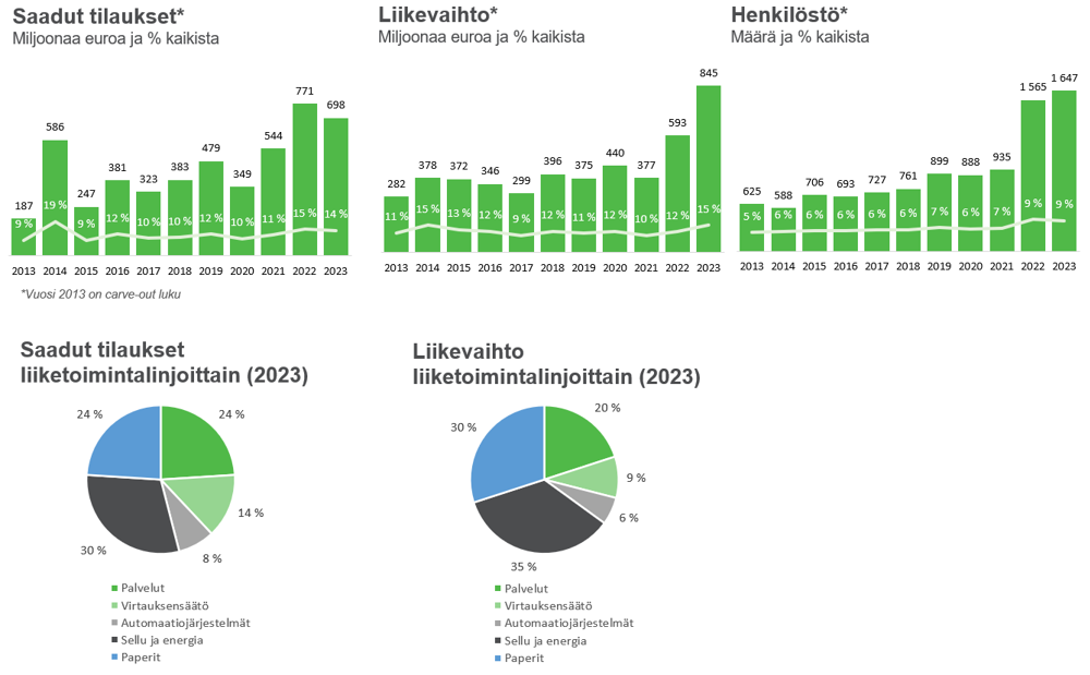 Valmet Aasian ja Tyynenmeren alueella