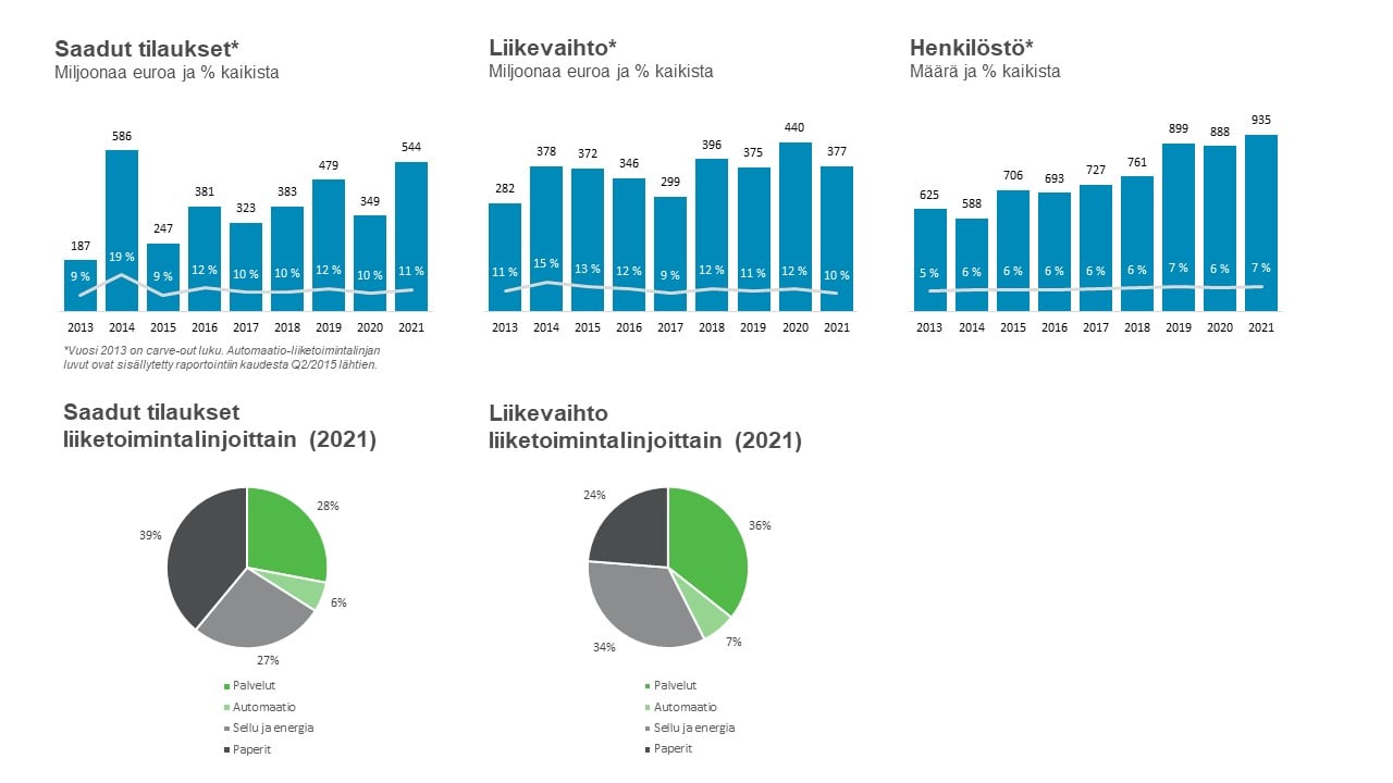 Aasian ja Tyynenmeren alue avainluvut 2017