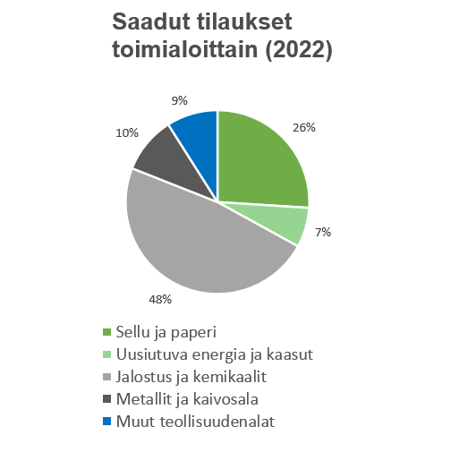 FC 2022 BU FI.png