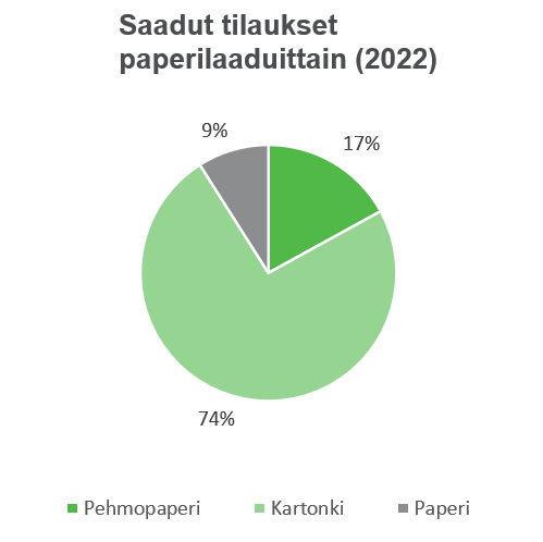 PAP BU 2022 FI.PNG