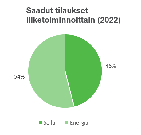 PE 2022 BU FI.PNG