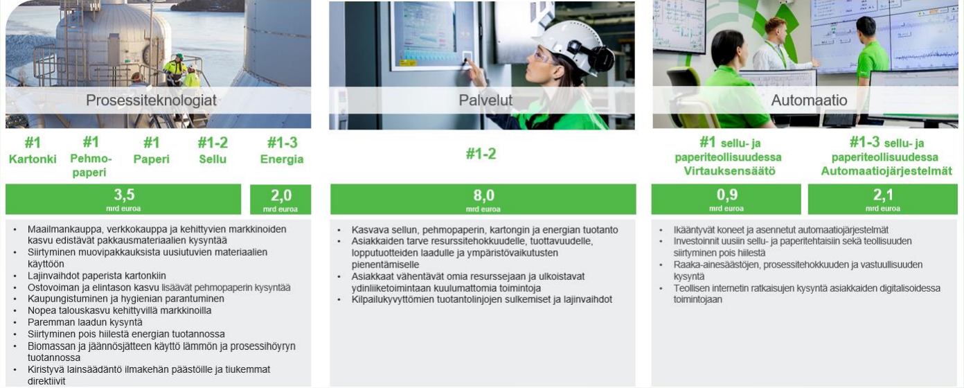Kasvuajurit FI Q4 2020.png