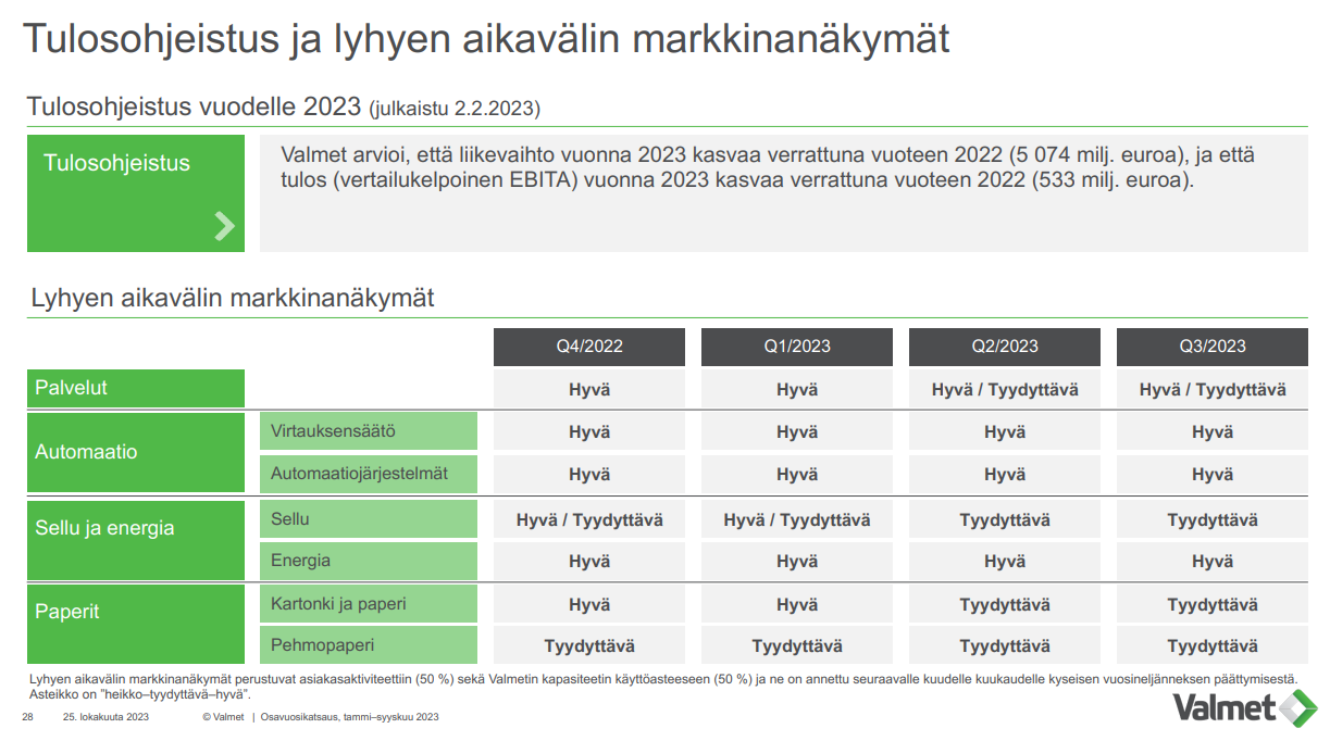 Valmetin lyhyen aikavälin markkinanäkymät