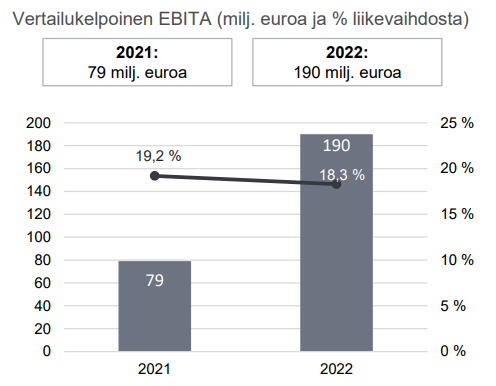 AUT EBITA Q4 2022 FI.PNG