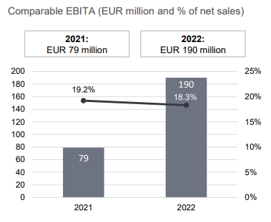 Automation segment Q4 2022 EBITA.PNG