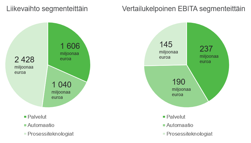 Segmentit 2022 FI.PNG