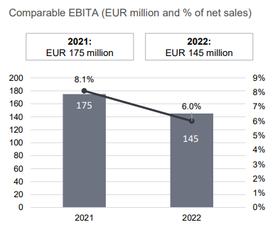 PT segment Q4 2022 EBITA.PNG