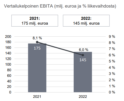 PT EBITA Q4 2022 FI.PNG