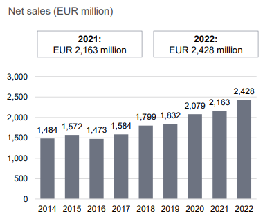 PT segment Q4 2022 net sales.PNG