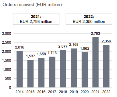 PT segment Q4 2022 orders.PNG