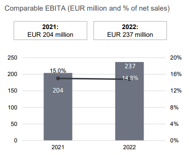 Services segment Q4 2022 EBITA.PNG