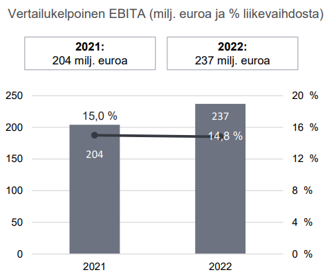 SER EBITA Q4 2022 FI.PNG