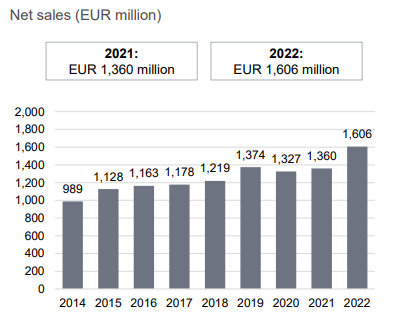 Services segment Q4 2022 net sales.PNG
