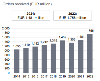 Services segment Q4 2022 orders.PNG
