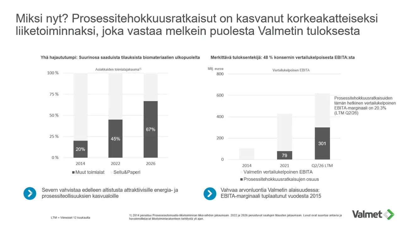 Slide 3 uusi