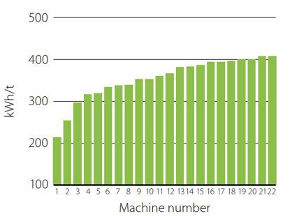 Article_Energy efficiency 2013_graph.jpg