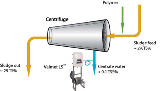 why is water treatment important