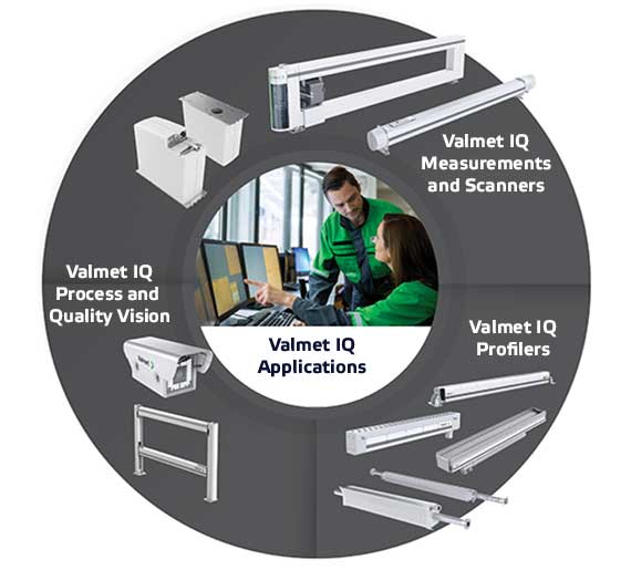 Valmet IQ quality management system