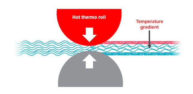 Calendering effect with thermoplastic deformation