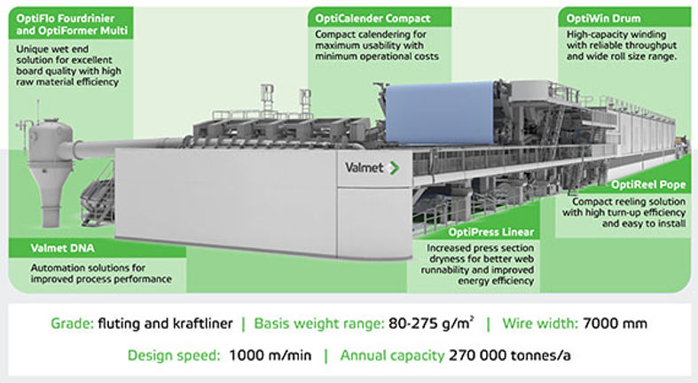 Highlights of Valmet delivery scope