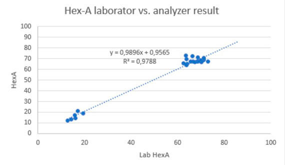 Valmet Kappa QC HexA vs. laboratory HexA (&micro;mol/g)