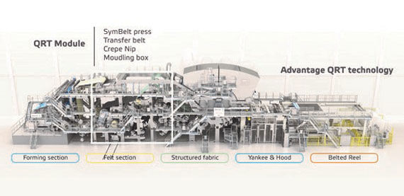 QRT moduleutilize Rush Transfer