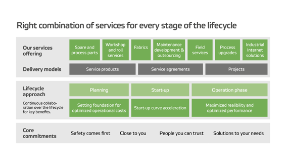 way-to-serve-chart.png
