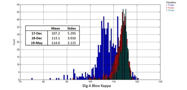 GPI’s West Monroe mill benefits from digester optimization