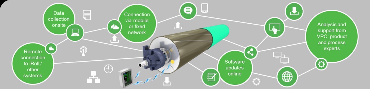 Valmet's remote roll support and data analysis