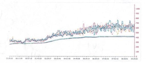 Boiler-startup-temperature-curve.jpg