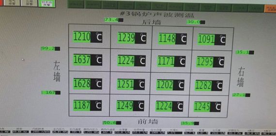Furnace-temperature-distribution-data-abnormal.jpg
