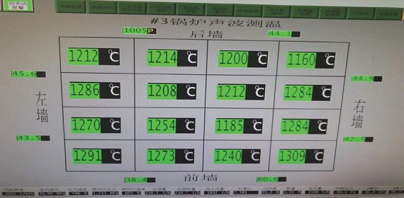 Furnace-temperature-distribution-data-normal.jpg