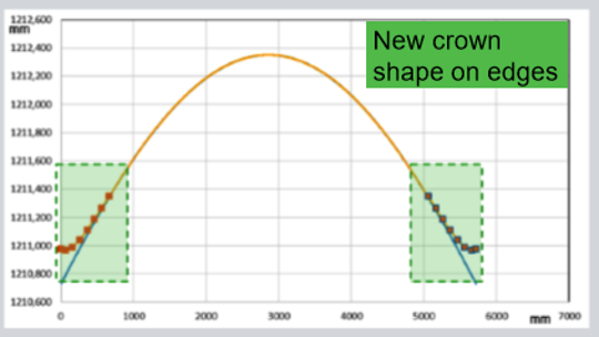 Article_Expert services for higher roll reliability_graph6.png