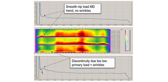 Data_from_tissue_reel_iRoll_570x277.png