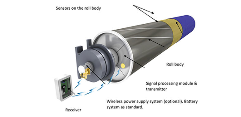 iRoll_features_570x277.jpg