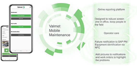 Valmet-mobile-maintenance-application-model 570x277.jpg