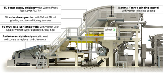 570x277-tissue-machine-energy-efficiency.jpg