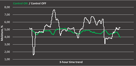control on and off copy_570.png