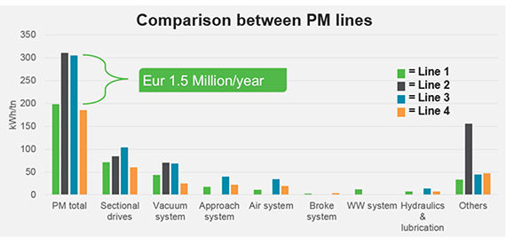 570x277-Benchmark-machine section-energy-usage.jpg