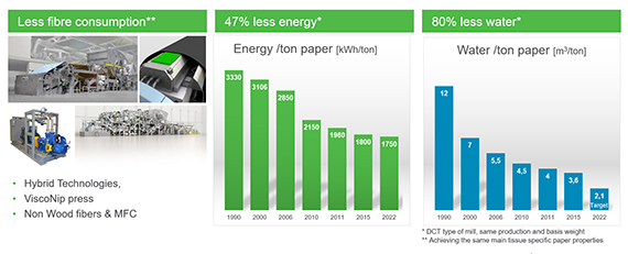 DCT Tissue line acse_water efficiency.jpg