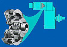 Controlled torque coupling