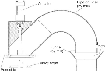 Converflo headbox dump valve